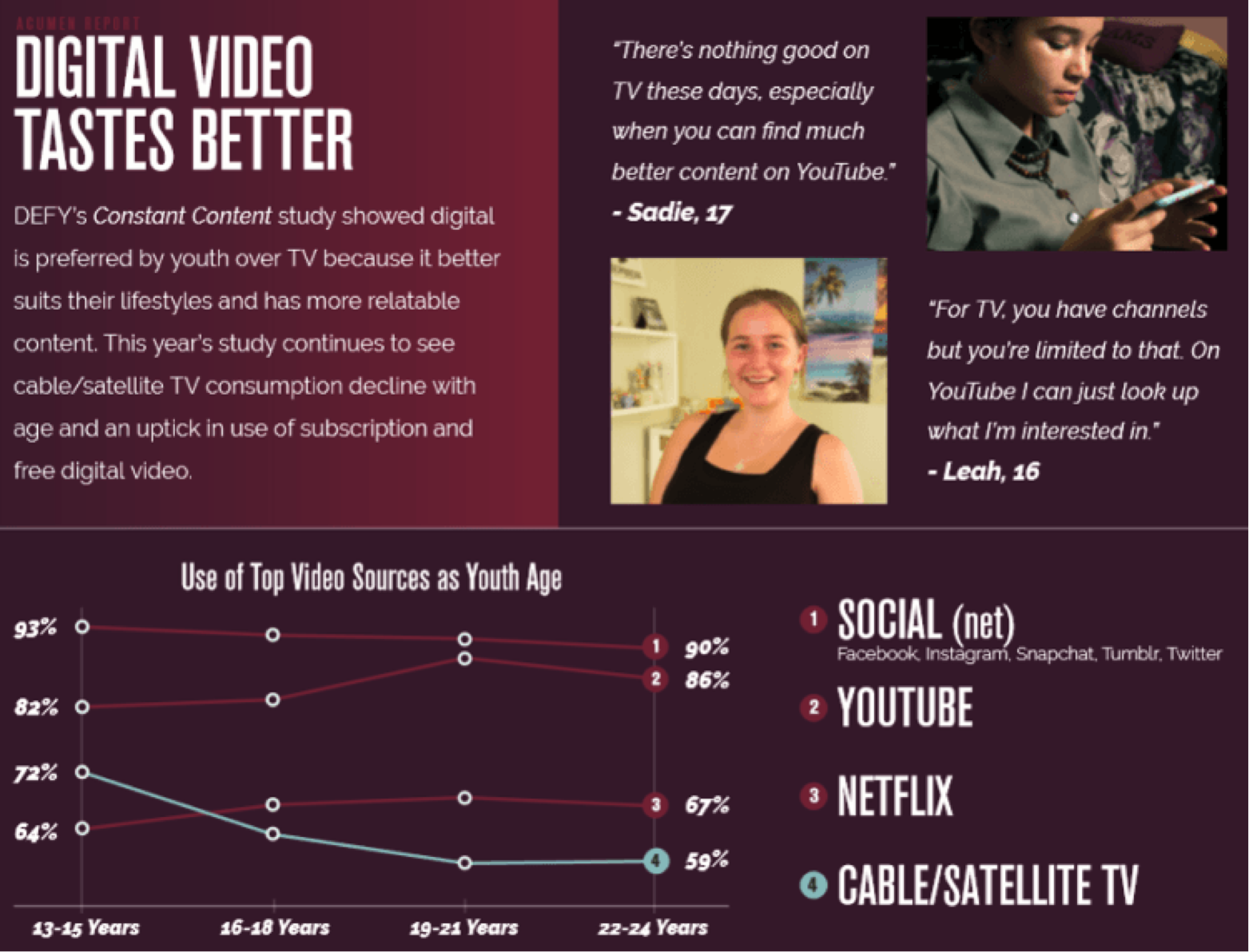 benefits of video marketing